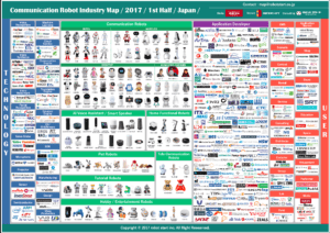 Communication Robot Industry Map 2017