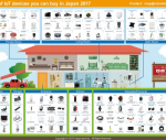 IOT Device Map 2017 - Japan