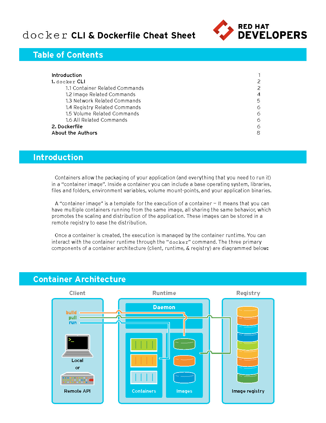Docker CLI  and Dockerfile Cheat Sheet